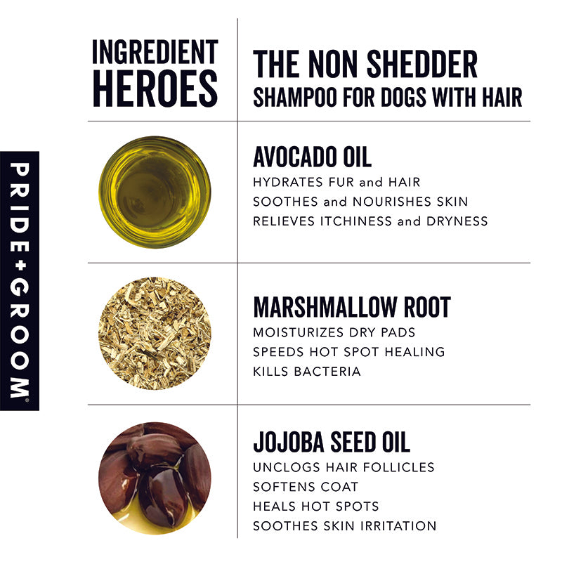The Non Shedder | Natural Dog Shampoo for Non-Shedding